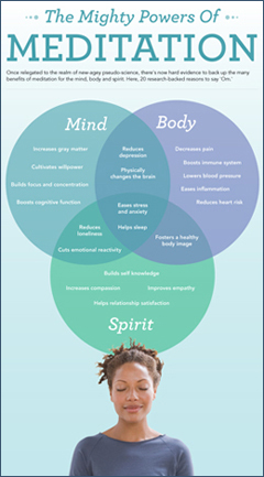 meditation Huffpost